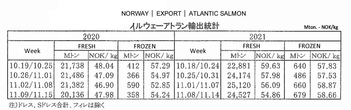2021111902ing-Noruega-Exportacion de salmon atlantico FIS seafood_media.jpg